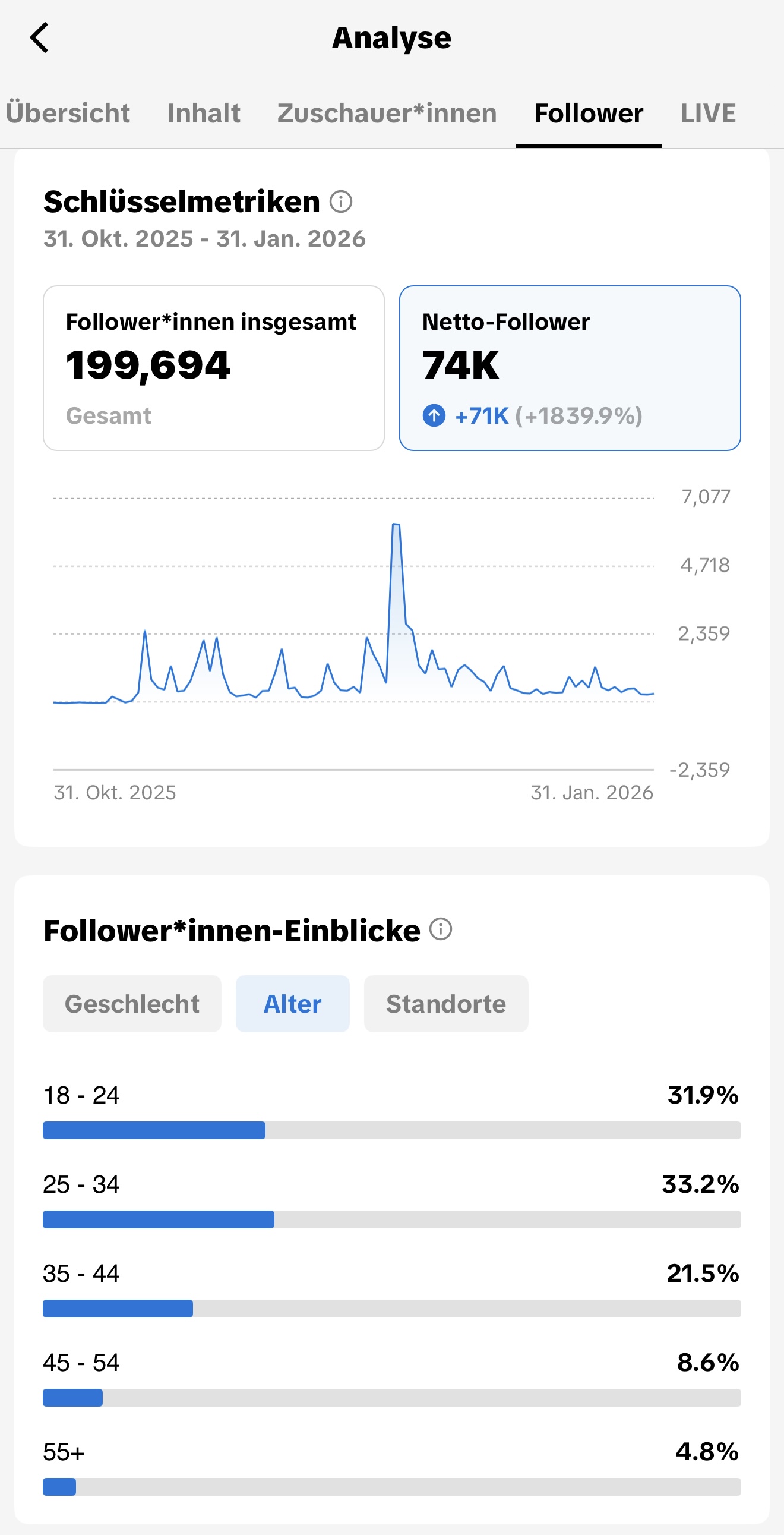 Follower Analytics